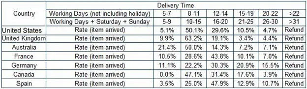 Classic Pet Carrier for Small Dogs Cozy Soft Puppy Cat Dog Bags Backpack Outdoor Travel Pet Sling Bag Chihuahua Pug Pet Supplies
