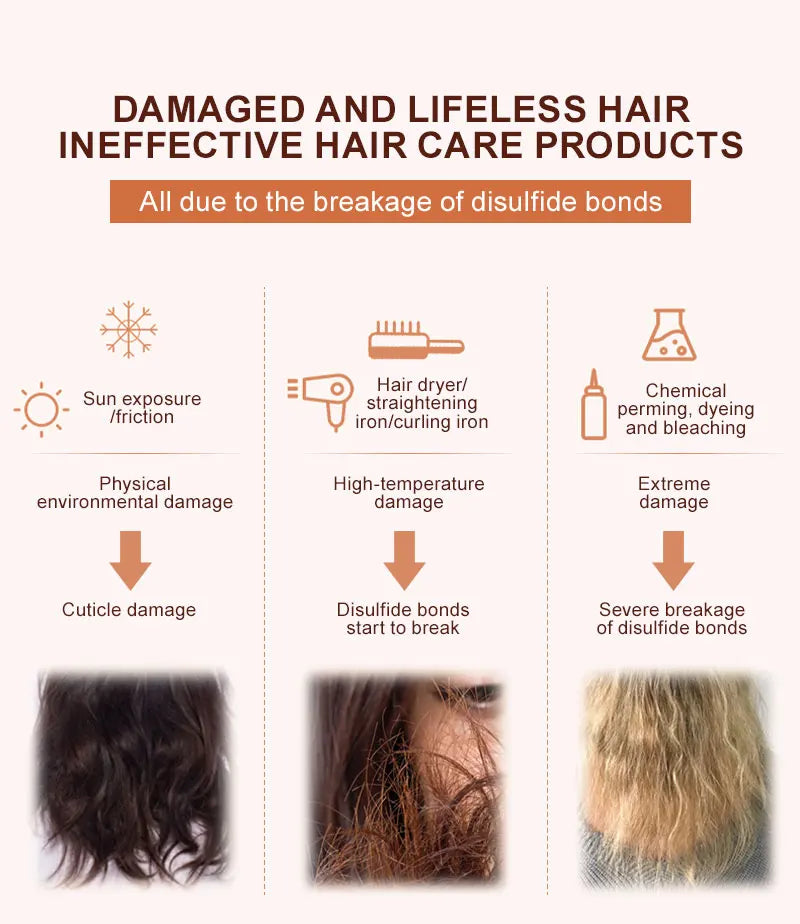 PURC Disulfide Bond Hair Mask Smoothing Strengthens Weak Hair Keratin Repair Damaged Frizz for All Hair Types Hair Care Products