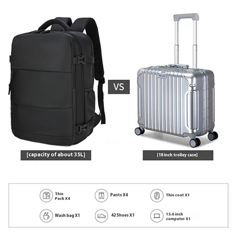 Backpack 40x20x25 Ryanair, Travel Backpack for Women Men, Personal Item Carry on Backpack, Business Weekender Laptop Backpack