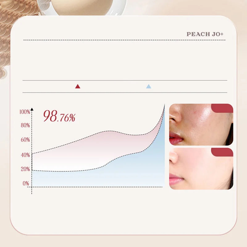 Beauty Rice Honey Facial Skincare 3pieces Set Moisturizing Arbutin Serum Milk Toner Smear Glow Mask Korean Brand Facial Skincare