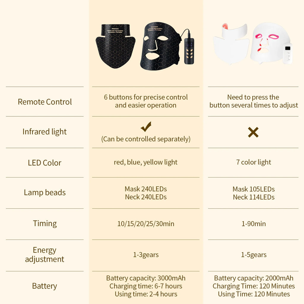 Silicone LED Mask Face With Neck 4 Colors LED Light Photon Infrared Therapy Flexible Facial Mask Repair Skin Brighten Skin Tone