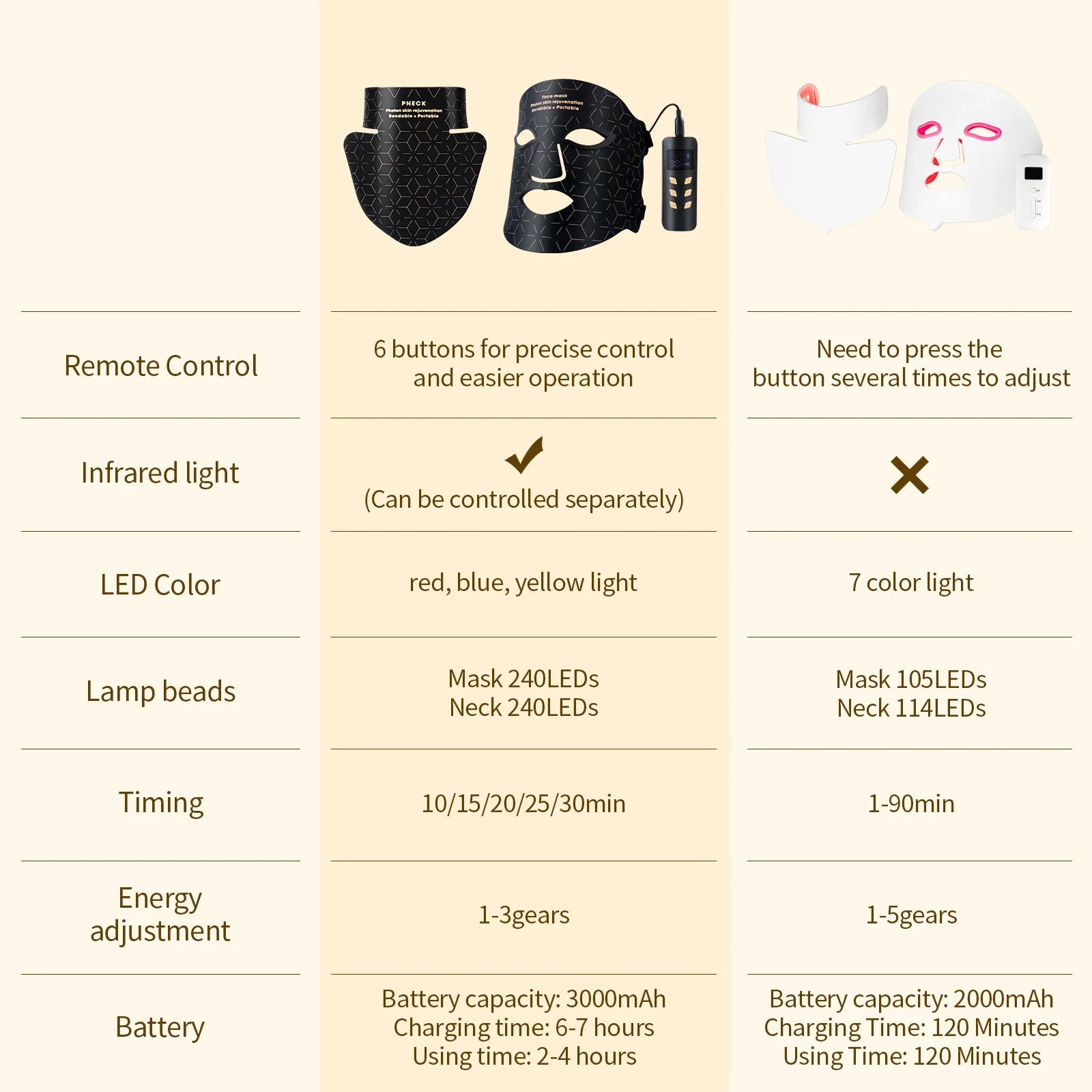 Silicone LED Mask Face With Neck 4 Colors LED Light Photon Infrared Therapy Flexible Facial Mask Repair Skin Brighten Skin Tone