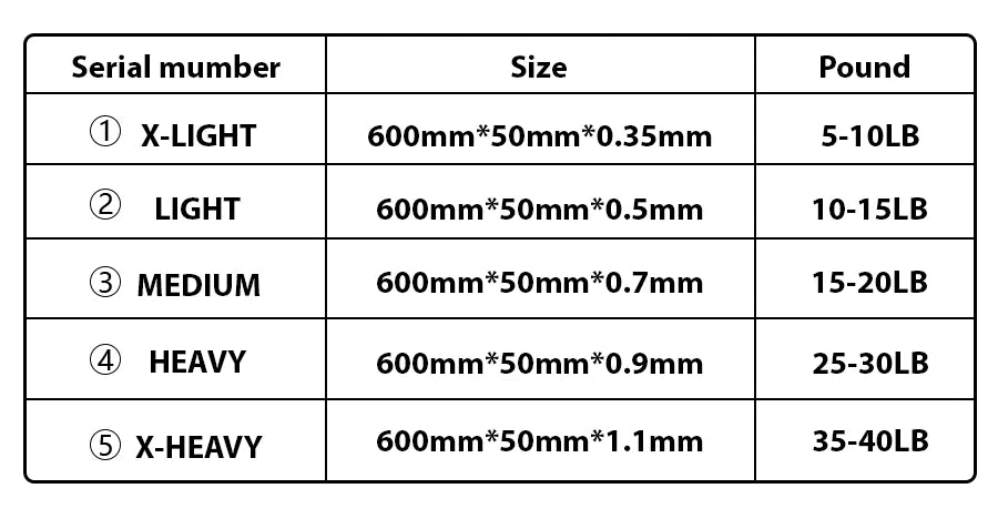 5 Different Levels Resistance Bands Yoga Sport Exercise Elastic Fitness Bands Workout Pilates Home Rubber Bands Gym Accessories