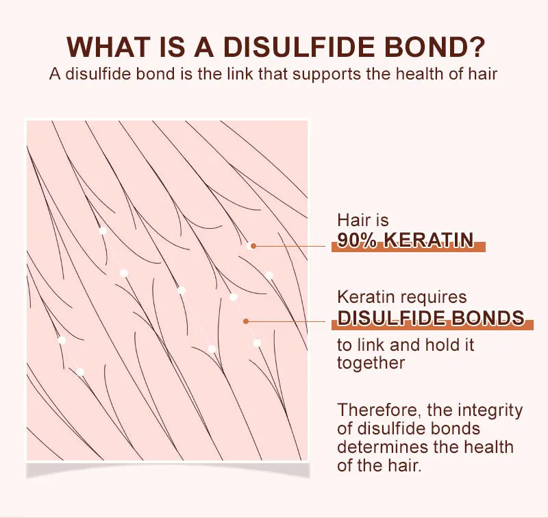 PURC Disulfide Bond Hair Mask Smoothing Strengthens Weak Hair Keratin Repair Damaged Frizz for All Hair Types Hair Care Products